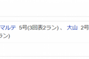 阪神：今日5HR　中日：今季3HR ← これwww