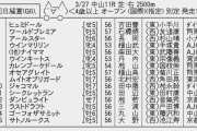 【枠順確定】3/27(土) 第69回 日経賞(GⅡ)