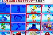 【画像】この昔からいる人気キャラ達全部わからないとやばいらしい