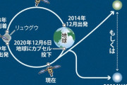 はやぶさ2号「金星や別の小惑星観測も計画」　小型小惑星の対象は９月決定  [7/23]