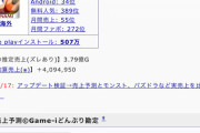 【パワプロアプリ】ガチャ回ってるし今月も売上好調やでwwwww