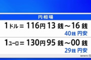 【円安】1ドル116円台に突入してしまう