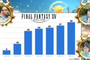 【FF14】「新規プレイヤーがハイデリン・ゾディアーク編の6.0までをスキップして6.1から始められる仕組み」、吉田Pが今回OKを出さなかった理由がコチラ