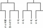 【画像】漫画とかのトーナメントで「これやめろ」と思うのはやっぱり…