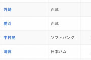 セリーグ3割以上9人、パリーグ3割以上4人