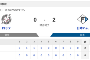 【２連勝】ハムファン集合！