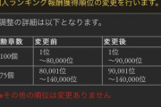 【グラブル】次回古戦場の予告が公開中、個人ランキングは8万位が9万位に拡大！刻の流砂は8億報酬に1個など