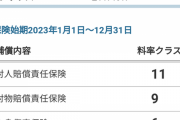 【悲報】プリウスαさん、GRヤリスやスープラより保険料が高い事が判明ｗｗｗｗｗｗｗｗｗｗｗｗ