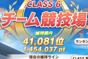 【ウマ娘】CLASS6ボーダーライン気づいたら140万超えていた。