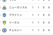 プレミアリーグ順位表（第1節）