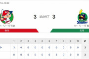 【カープ試合結果】ヤ3-3広[2020/10/29] 薮田5回3失点粘投　田中法プロ初登板で三凡　會澤適時打＆代打長野2ランで同点に　9回裏好機モノに出来ず　延長10回引き分け終了