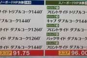 平野歩夢の2回目採点にスノーボード界のレジェンド激怒「どこを減点？茶番だ」　逆転に「正義だ」と