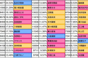 【デレステ】10日目グループD出口調査右上1位久川颯2位夢見りあむ3位神崎蘭子4位速水奏5位イヴ・サンタクロース6位砂塚あきら7位高森藍子8位アナスタシア9位大石泉10位二宮飛鳥