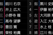 阪神2軍　フェニックス・リーグ　阪神ー楽天　スタメン