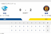 中日０ー２阪神　試合結果　バンテリンドーム　2023/4/22