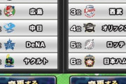 【プロスピA】セは広島の置き場所に困るわね…【プロ野球順位予想】