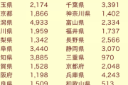 【画像】都道府県別の神社の数ｗｗ