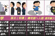 【悲報】チー牛の高校生活、悲惨すぎるw