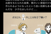 【悲報】令和JK、お父さん大好きだった。一体なぜｗｗｗｗ