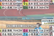 【日向坂46】"ヒット祈願"駅伝タイム、意外に早いおひな&ひなのｗｗｗｗｗｗｗｗ