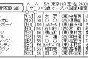 5/1(土) 第28回テレビ東京杯青葉賞(GⅡ) part1
