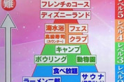 【速報】おひとりさま難易度ランキング、決まる