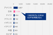 一人当たりの所得ランキング　1位は大差で東京　3位は“意外な県”　静岡県は4位  [12/15]