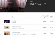 【朗報】YOASOBI『アイドル』YouTubeの世界楽曲ランキングで世界１位になる