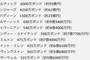 【悲報】スットコリーグさん…ほぼJ3レベルだったｗｗｗｗｗｗ