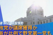 【参院選】参政党が議席獲得か？？？　TBS毎日新聞調査