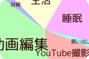 【悲報】AKBメンバーの睡眠時間が3.5～5時間と忙しすぎてやばい