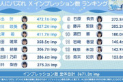 『STU48の1億人にバズれんの？』 Xインプレッション数ランキング中間発表【3月25日版】