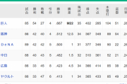 【9/30】●●●●●●●●●●●●●●東京_●●●●●●●●●●●●広島_●●●中日_横浜_阪神○○