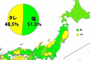 【悲報】焼き鳥、タレ派が少数派に