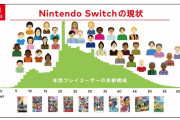 【朗報】Switchの年齢層が出たぞ
