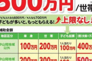 【緊急】宮崎県･都城市､｢全国どこから移住しても1世帯に500万円｣を実施 お前ら急げ！