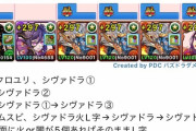 【パズドラ】七夕コロシアムの簡易シヴァドラ周回編成を解説【ジョナサン不要】