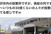 岸田内閣支持率６３％　維新支持率、立民上回る１１％　憲法改正「賛成」５５％  [11/15]