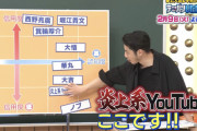 【朗報】西野亮廣さん、信用度がめちゃくちゃ高いことが判明