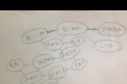 SKE48 9期生の相関図
