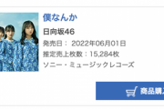 【速報】日向坂46 7thシングル『僕なんか』3日目売上 15,284枚でオリコン第1位を獲得！！！！！！！！！！！！