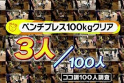週5で筋トレしてベンチプレス100kg挙げられるようになった結果