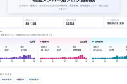 乃木坂のブログ更新少なすぎ櫻坂の半分程度とかwwwwww