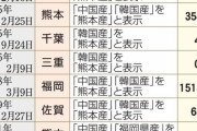 【悲報】熊本県漁協「アサリ以外も取引価格が軒並み下落して、商売が成り立たなくなった」