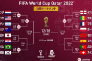 【画像】カタールW杯ベスト16、出揃うwwwwwwwwwwwwwwwwwwwww