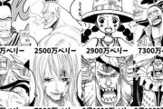 《ワンピース》であまり賞金額を知られてないキャラたちｗｗｗｗｗｗ