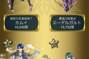 【FEH】アスク王国 国民投票2022 WEB投票の全順位を特設サイトにて公開！