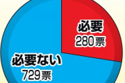 【急募】甲子園にラッキーゾーンを設置する方法