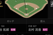 育成・古谷拓郎、本日3回ノーヒットピッチング！球速はガン辛め？のせいかイマイチだったけど支配下いけそう？