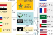 【シリア首都陥落の可能性】ロシア、アルメニアの次はシリアを見捨てるｗｗｗｗ